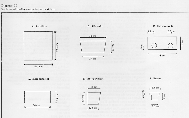 Nest Box Hole Size Chart