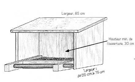 Schéma d'une structure de nidification