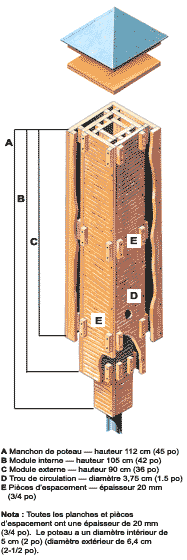 Diagramme d'une boîte à chauve-souris