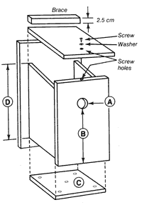 Diagram 2, Nesting Box